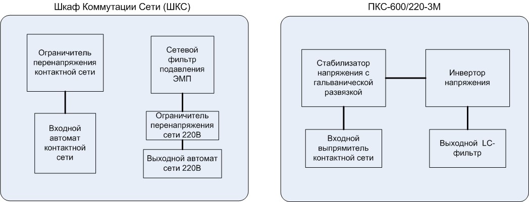 Преобразователь контактной сети ПКС-600/220 - 5